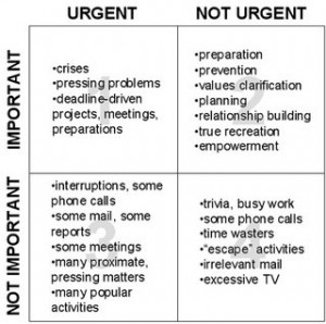 Time Management Quadrants made famous by Stephen Covey