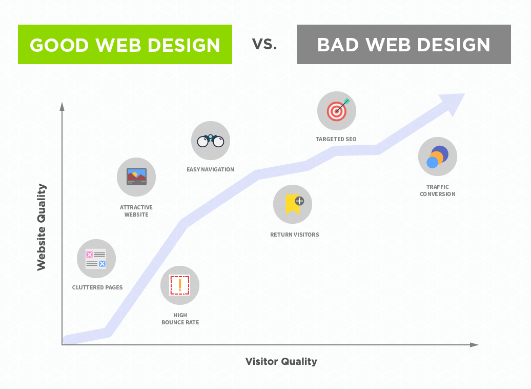 web design baton rouge