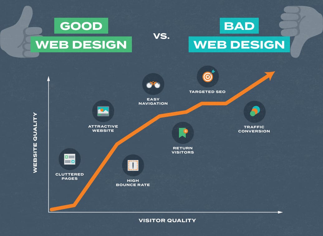 good-web-design